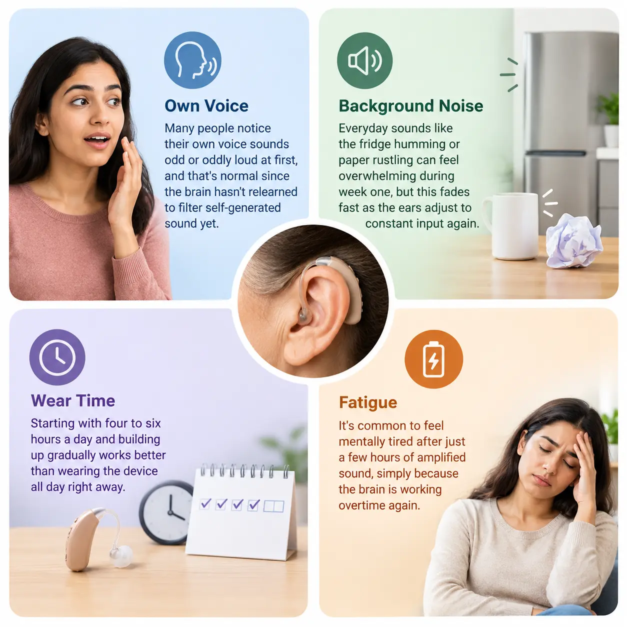 Understanding Hearing Aid Adjustment Understanding Hearing Aid Adjustment